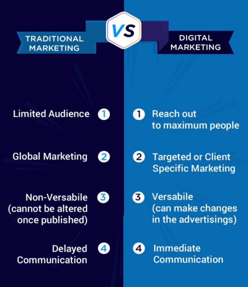 digital-marketing services-in-coimbatore