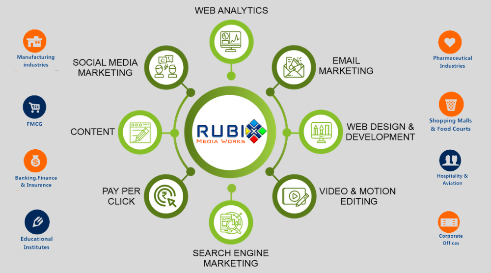 digital-marketing-company-in-coimbatore